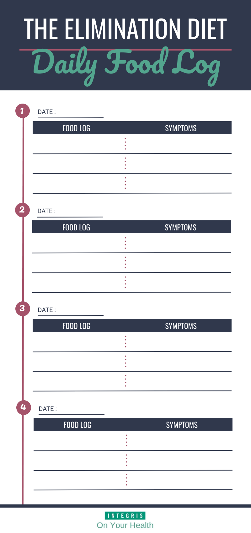 how-to-do-an-elimination-diet-integris